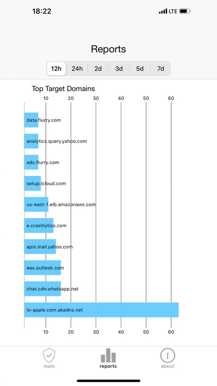 Xcitium SecureInternet Gateway screenshot-6