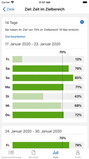 Screenshot von Dexcom Clarity auf dem iPhone 4