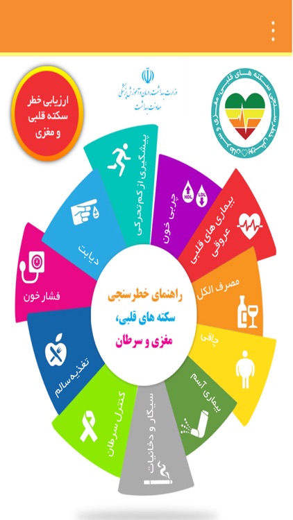 راهنماي خطرسنجي سكته هاي قلبي، مغزي و سرطان