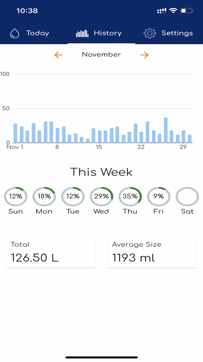 Daily Water Reminder and Tracker