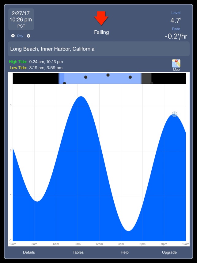 Tide Graph HD