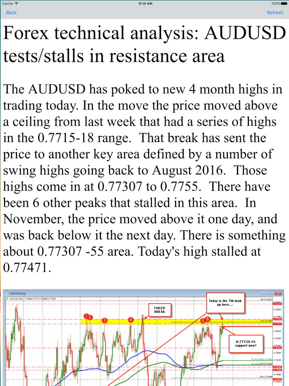 Screenshot #4 pour Forex technical analysis today
