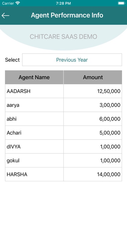 Chitcare SAAS screenshot-5
