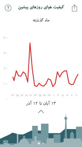 Tehran Air | هوای تهرانのおすすめ画像3