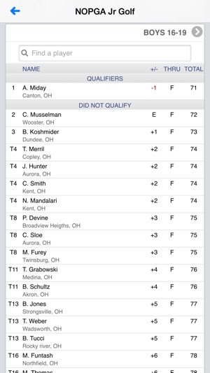 Northern Ohio PGA Junior Golf(圖3)-速報App