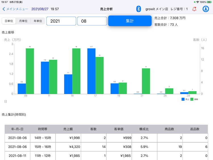 BizELLレジ screenshot-5