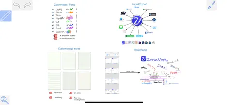 ZoomNotes - App de Productividad | MWM
