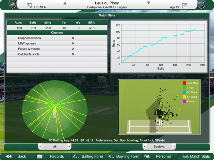 Cricket Captain 2022