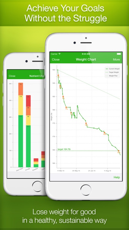 MyNetDiary PRO - Calorie Counter and Food Diary screenshot-4