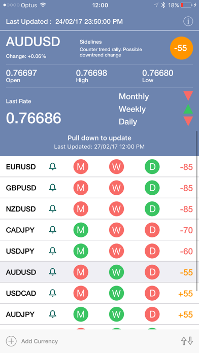 ForexTrendr iPhone screenshot 5 - Finance app