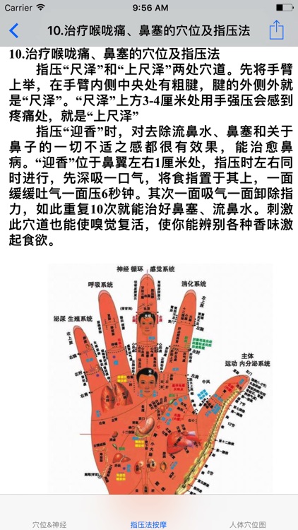 人体穴位图与指压法按摩治疗疾病