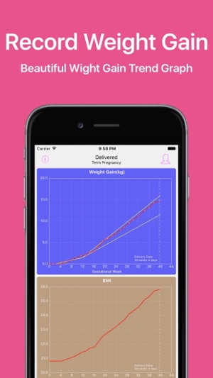 Mom Weight - Pregnancy Weight Gain Recorder(圖1)-速報App