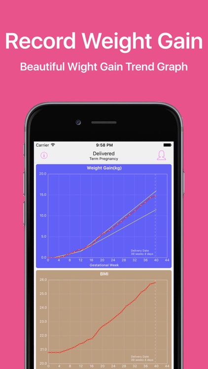 Mom Weight - Pregnancy Weight Gain Recorder