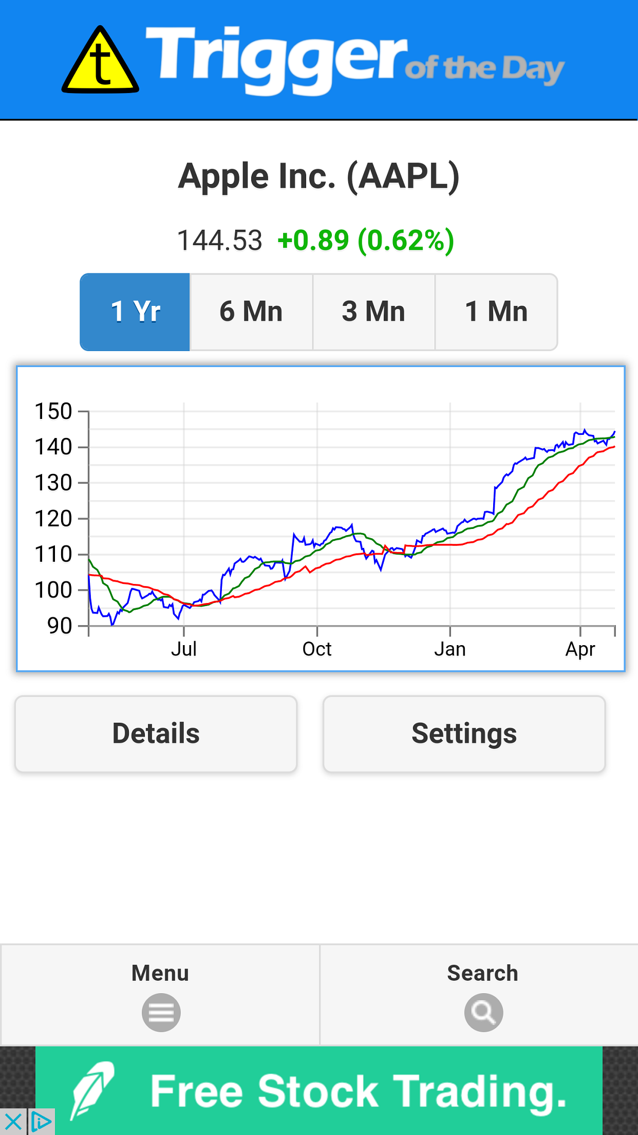 Trigger of the Day Stock Game