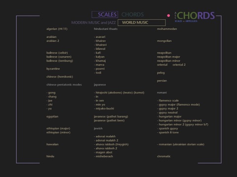 All Chords - Scales & Arpeggios screenshot 4