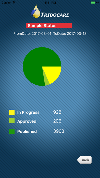 Screenshot #1 pour Tribocare