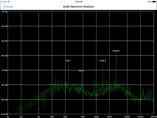 Audio Spectrum Analyzer iPad app afbeelding 2