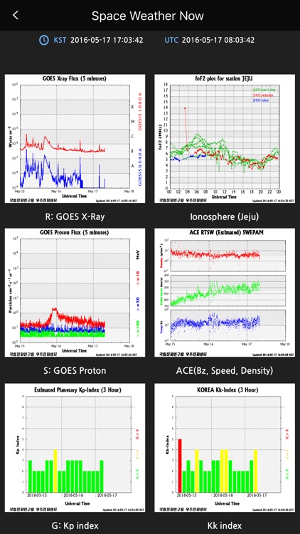 RRA(SWTIS) screenshot-3