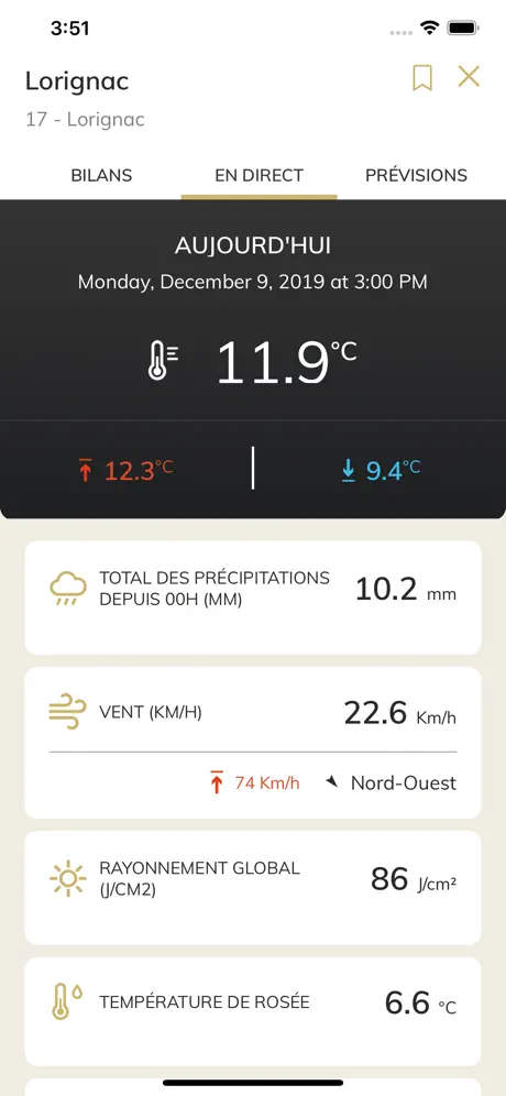 GRAPP Réseau Météo
