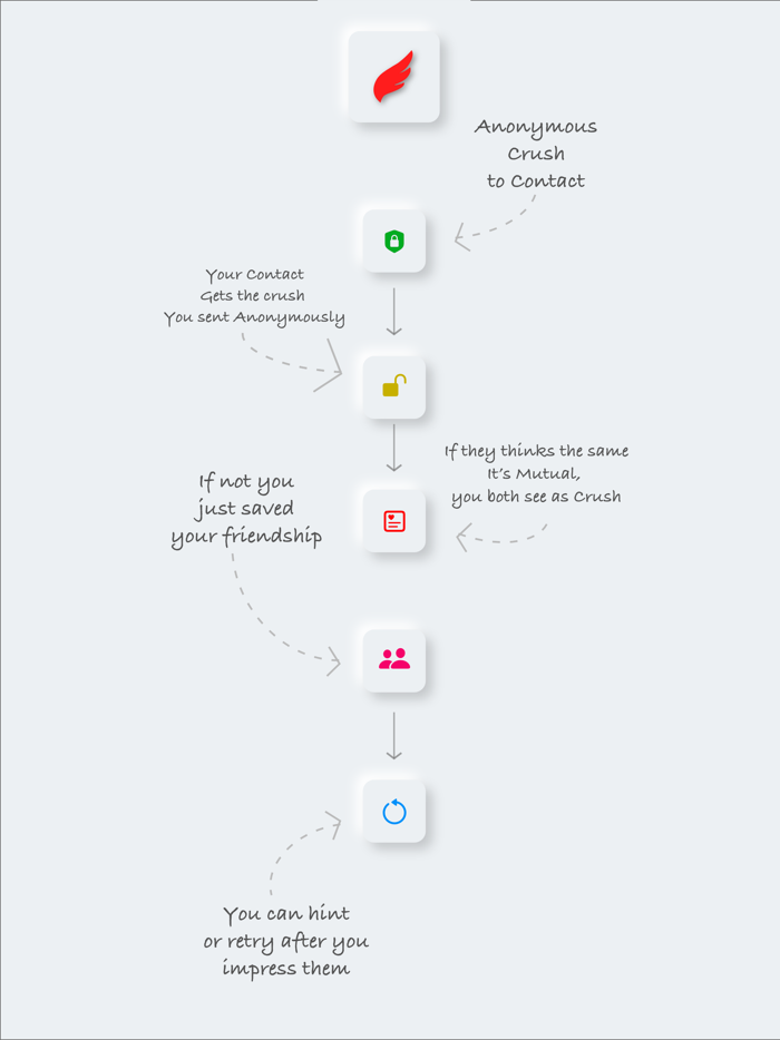 Love Cafe - Date and Meet Places