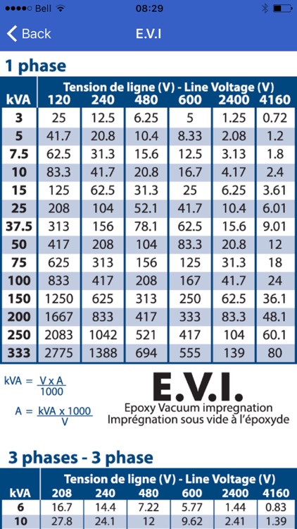Transform with Delta