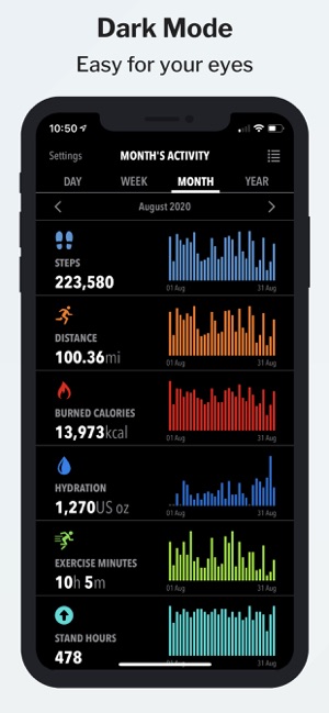 HealthView: Your Go-To Apple Health Dashboard App [Sponsor