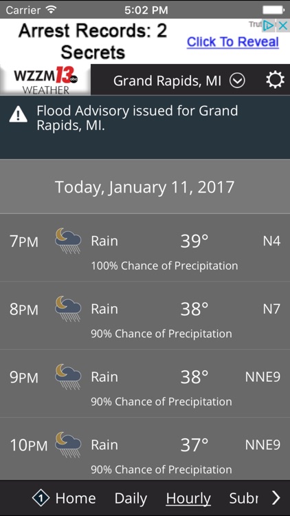 WZZM 13 Weather