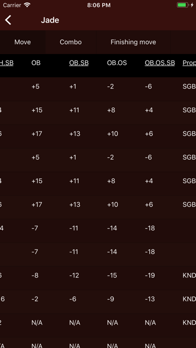 Screenshot #3 pour UMK3 Frame Data