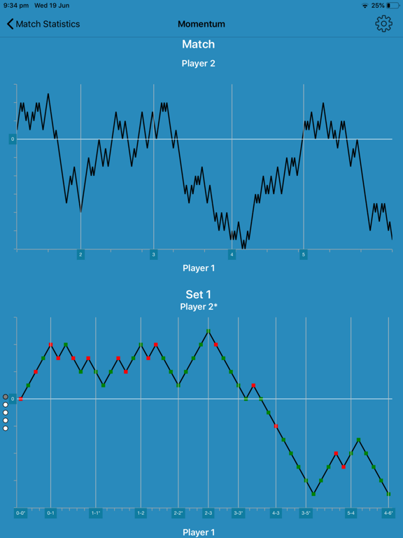 Screenshot #4 pour 135 Tennis Analytics