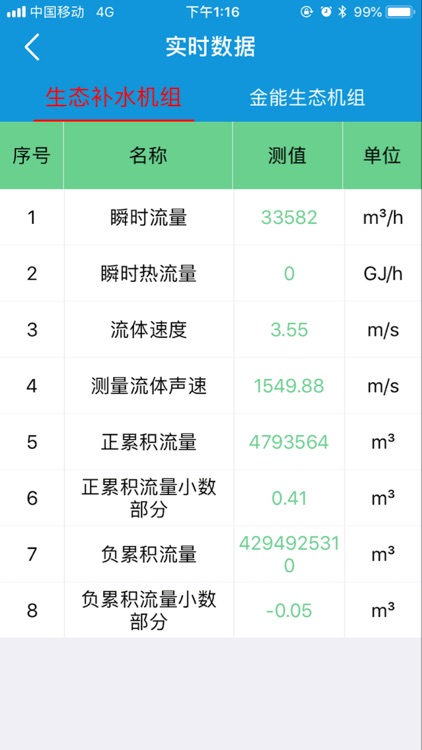 生态流量在线监测系统