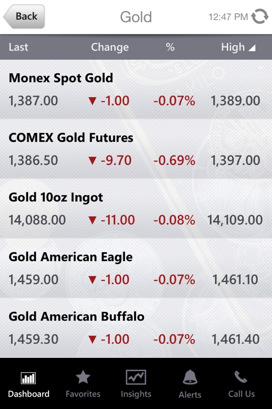 Monex Live Charts