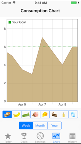 FoodTrackerPro - Daily Food Eating Log screenshot