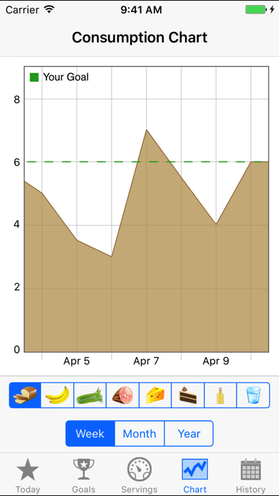 FoodTrackerPro - Daily Food Eating Logのおすすめ画像4