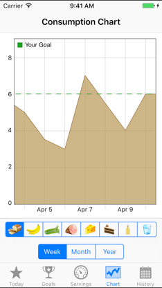FoodTrackerPro - Daily Food Eating Log screenshot 4
