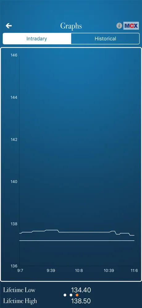 MCX