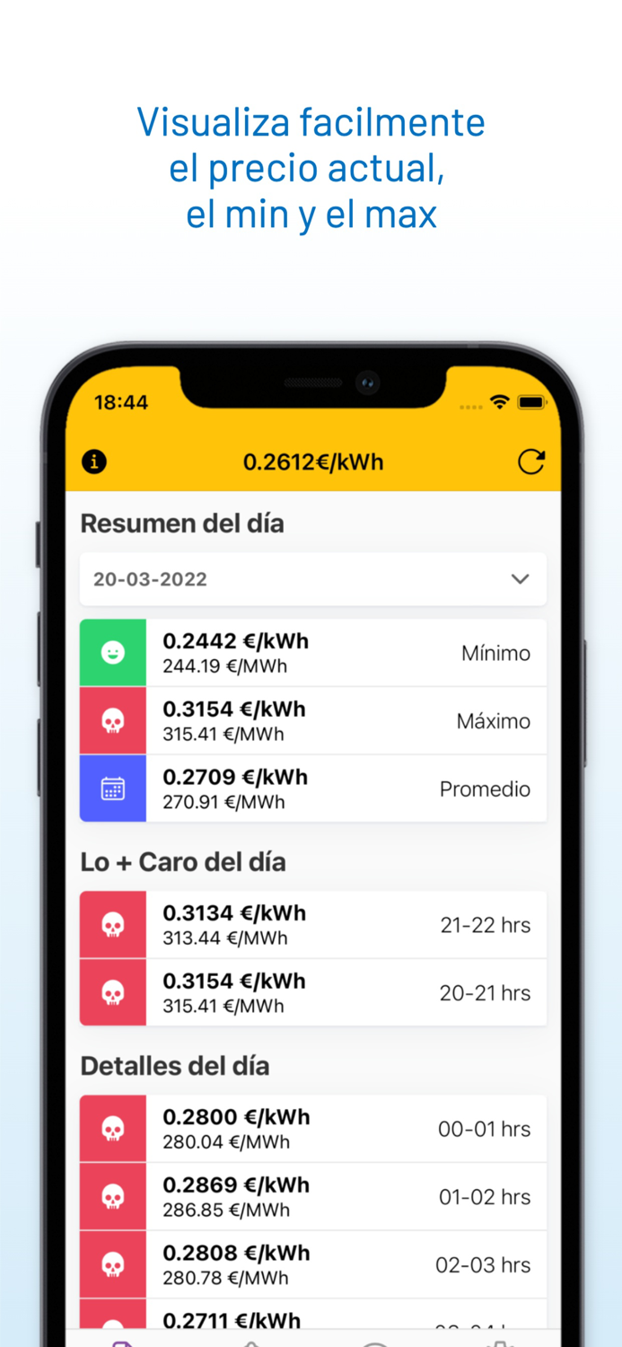 Precio Luz España - ahorraLuz