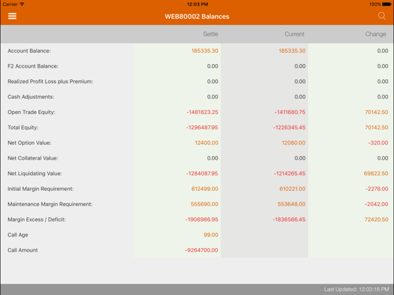 Screenshot #6 pour RJO Futures Mobile Trader