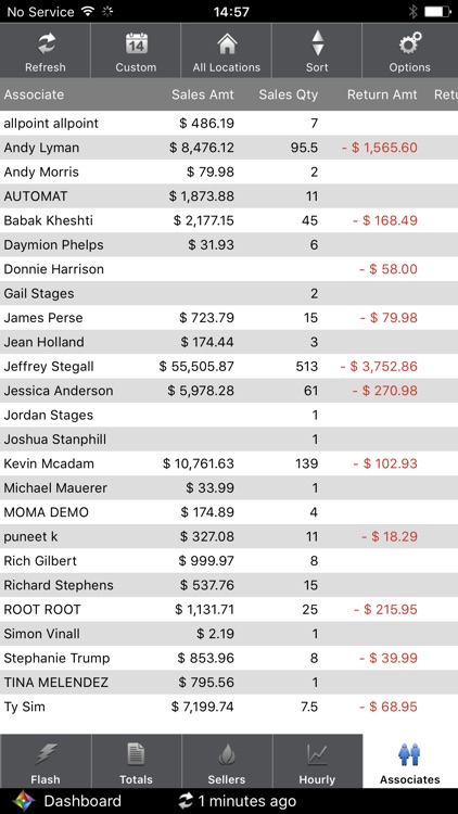 Teamwork Mobile Dashboard 4.8
