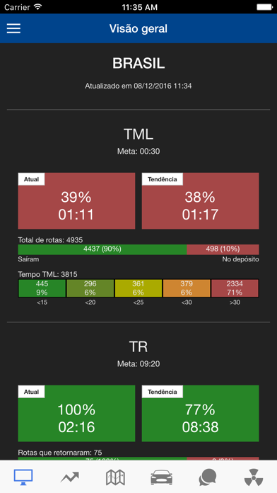 Screenshot #2 pour Tracking Ambev