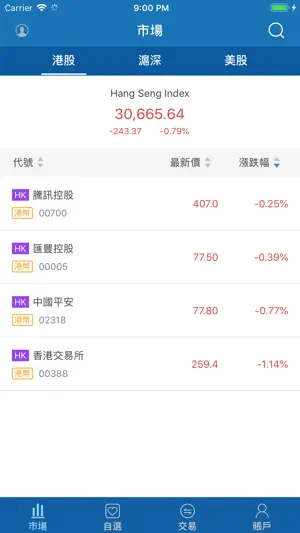 CSC(HK)iTrader screenshot 2