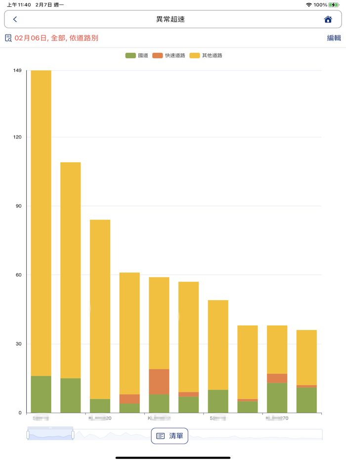 長輝iCar車隊管理系統