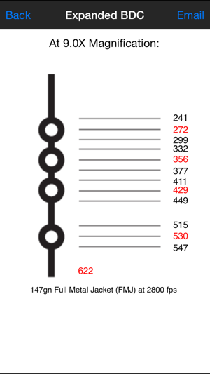 Nikon Bdc Chart