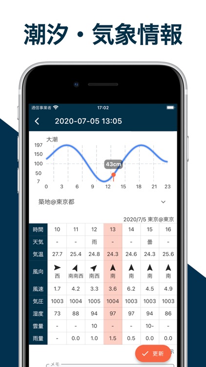 釣果記録 - Fishable