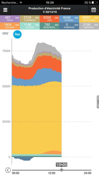 RTE-éCO2mix Screenshot