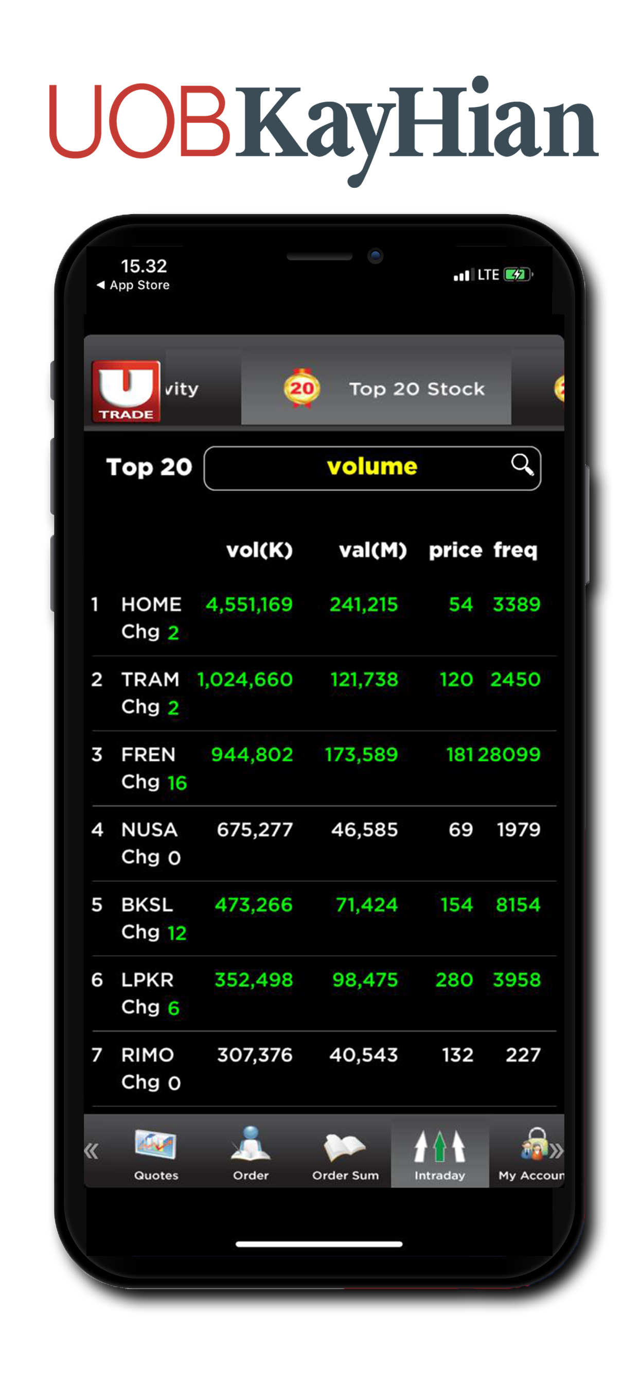 UTRADE ID screenshot 3