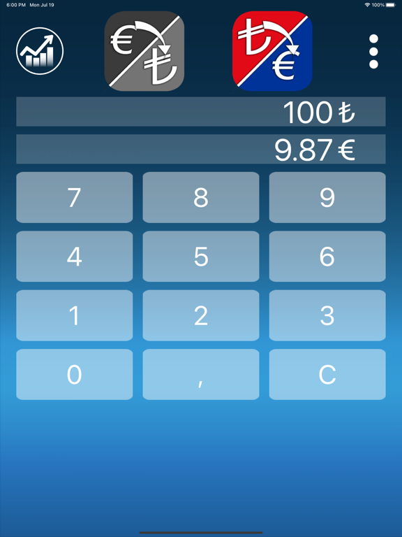 Télécharger Euro Lire Turque Convertisseur pour iPhone / iPad sur l'App  Store (Finance)