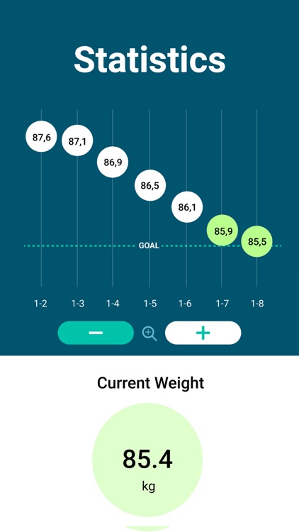 Weight Tracker: BMI Calculator