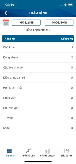 Game screenshot Hệ thống quản lý bệnh viện hack