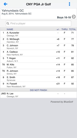 Central New York PGA Junior(圖3)-速報App