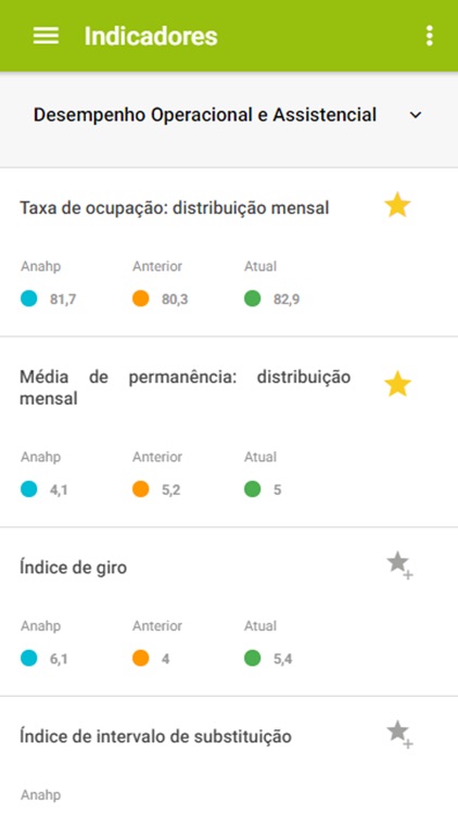 Healthcare Benchmarking